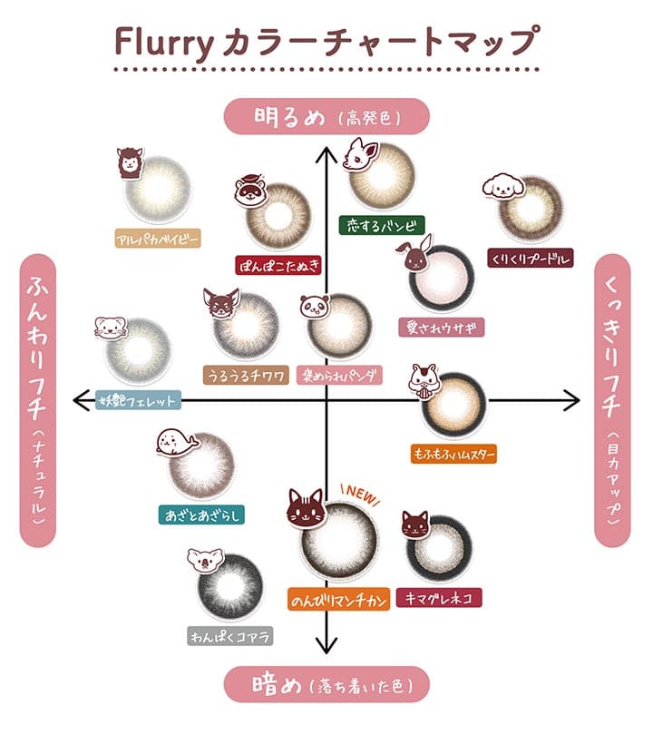 フルーリー　ワンデーカラーチャート　カラコン